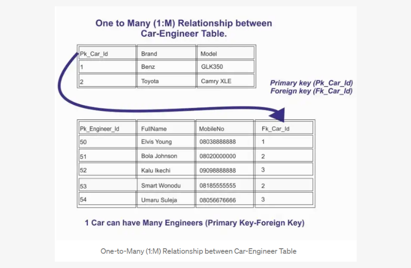 Top 90 Data Modeling Interview Questions and Answers for 2024